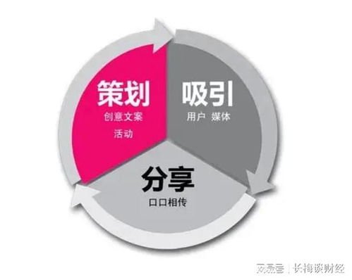 疫情下企業(yè)網絡營銷推廣實戰(zhàn) 以互聯(lián)網商品銷售為例